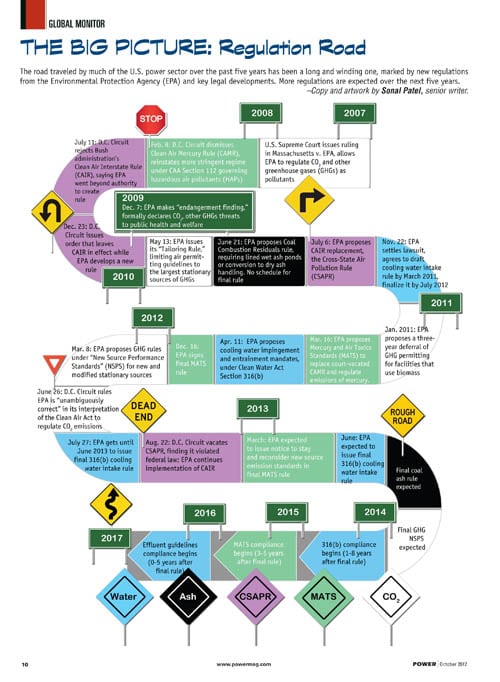 Clean Air Rules: Unintended Consequences Generator?