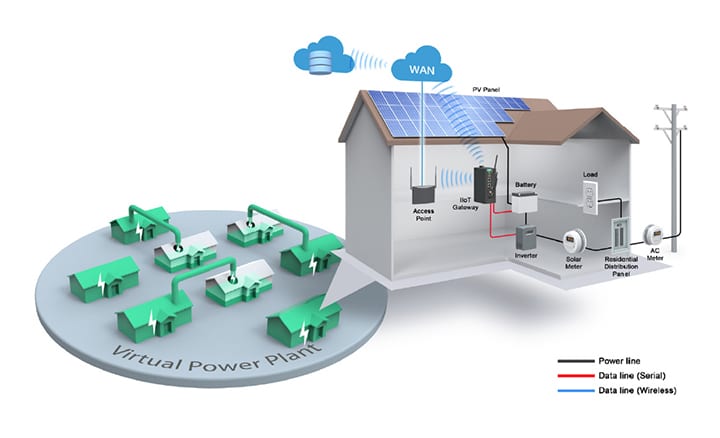 Virtual Power Plants: An Untapped Resource for Improving Grid Reliability