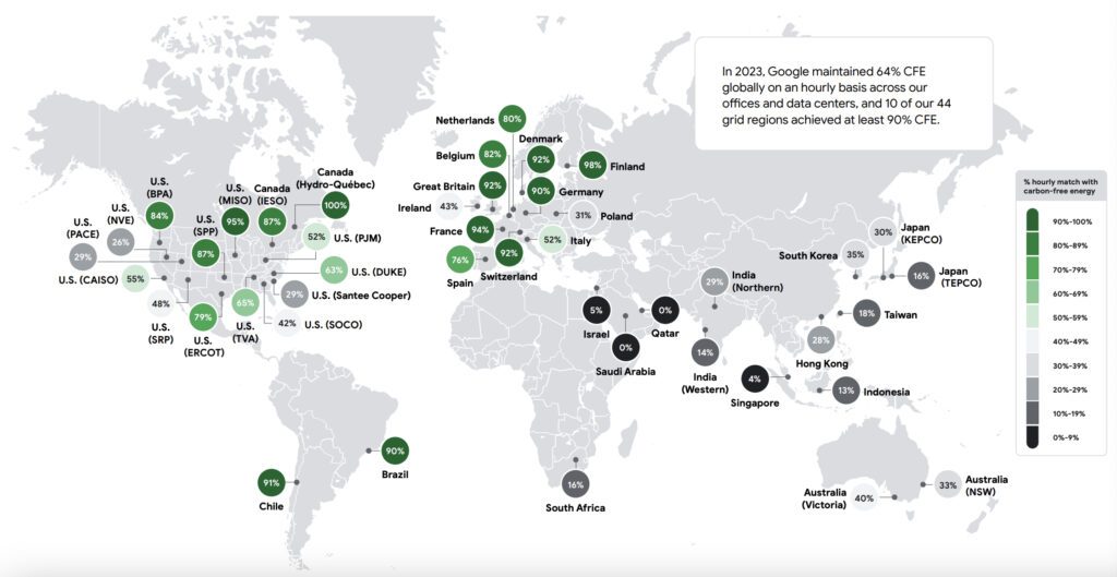 Google aims to run on 100% 24/7 carbon-free energy (CFE) by 2030. This map shows its 2023 CFE percentage in every grid region in which it has data center operations, including third-party-operated facilities. Some regions remain challenging for CFE, including in North America, where its average regional CFE hovers at 47%. Courtesy: Google