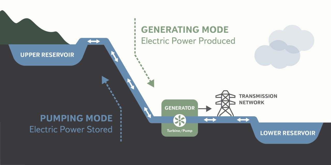 Demonstration to Convert Kentucky Coal Mine to Pumped Hydro Secures Federal Funding