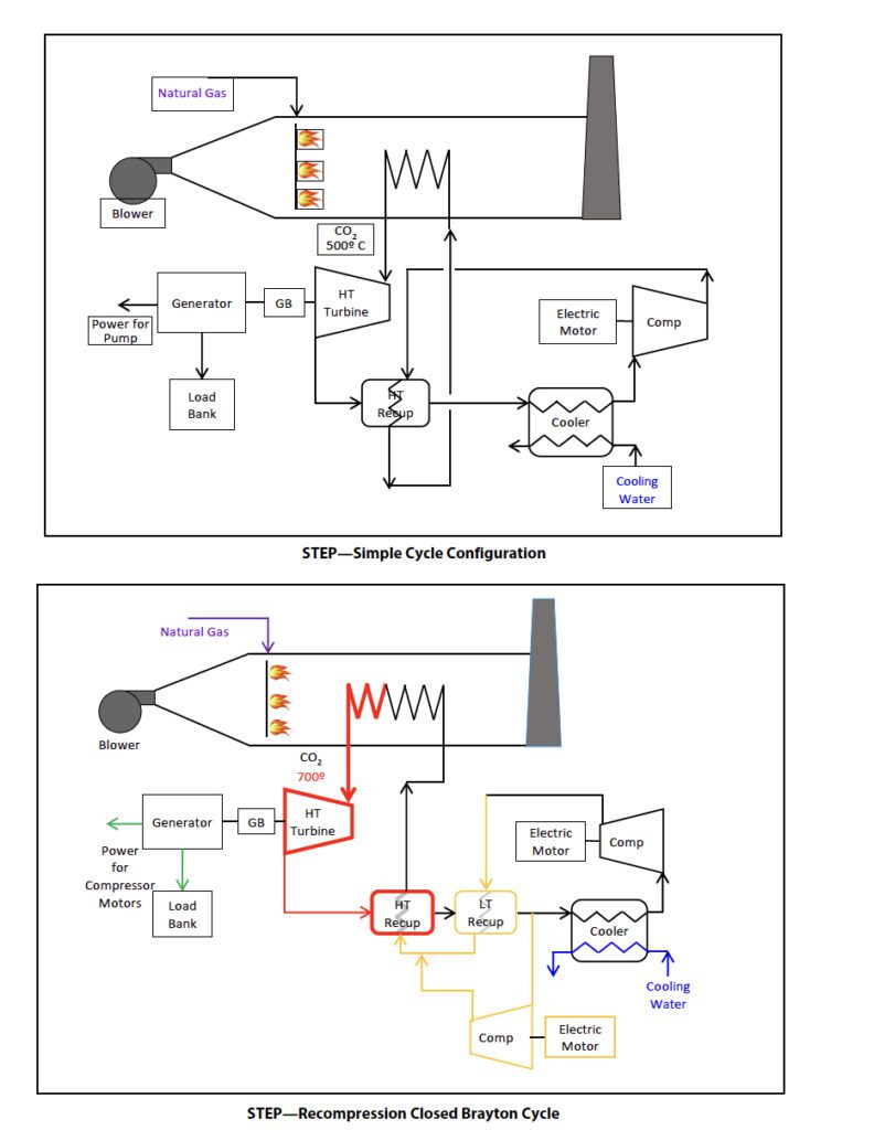 INSERT ART. The STEP Demo team has developed a phased testing approach to successively mitigate risks. Courtesy: STEP Demo