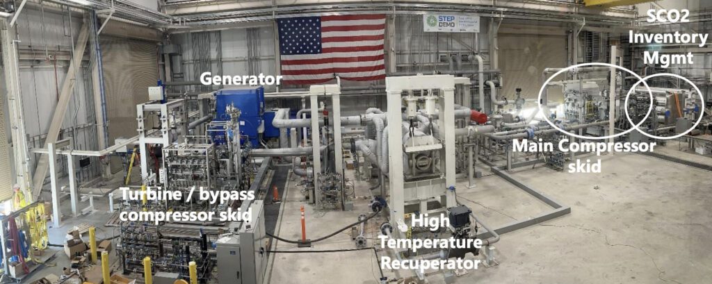 The 10-megawatt (MWe) Supercritical Transformational Electric Power (STEP) Demo pilot plant in San Antonio, Texas, has successfully completed phase 1 testing, demonstrating operability, efficiency, and commercial readiness of the supercritical carbon dioxide (sCO2) power cycle. 