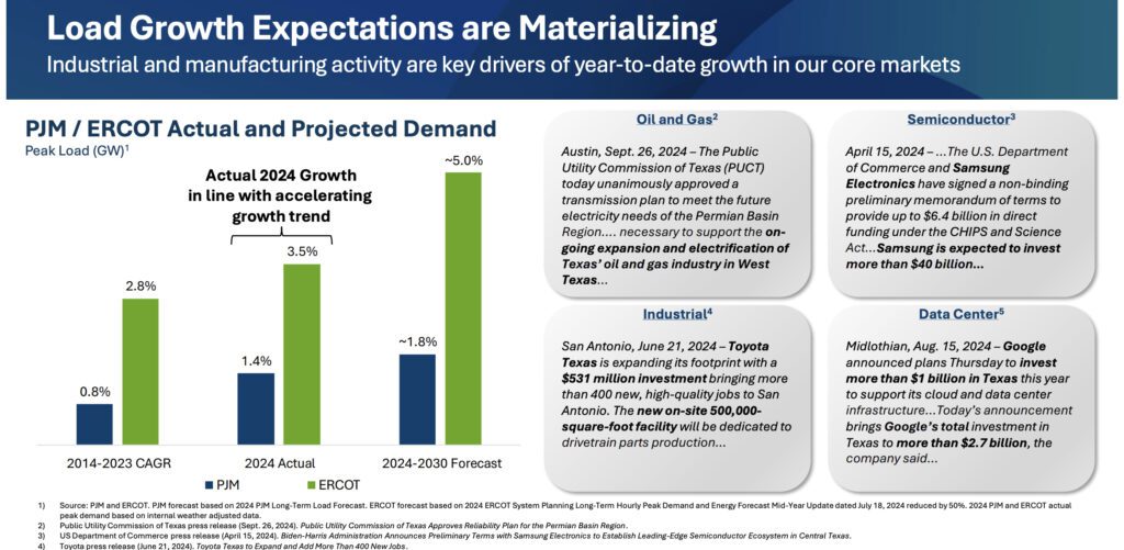 A slide from Vistra’s Q3 2024 investor presentation shows numerous announcements from manufacturing and data center additions by company spanning across industries. Courtesy: Vistra