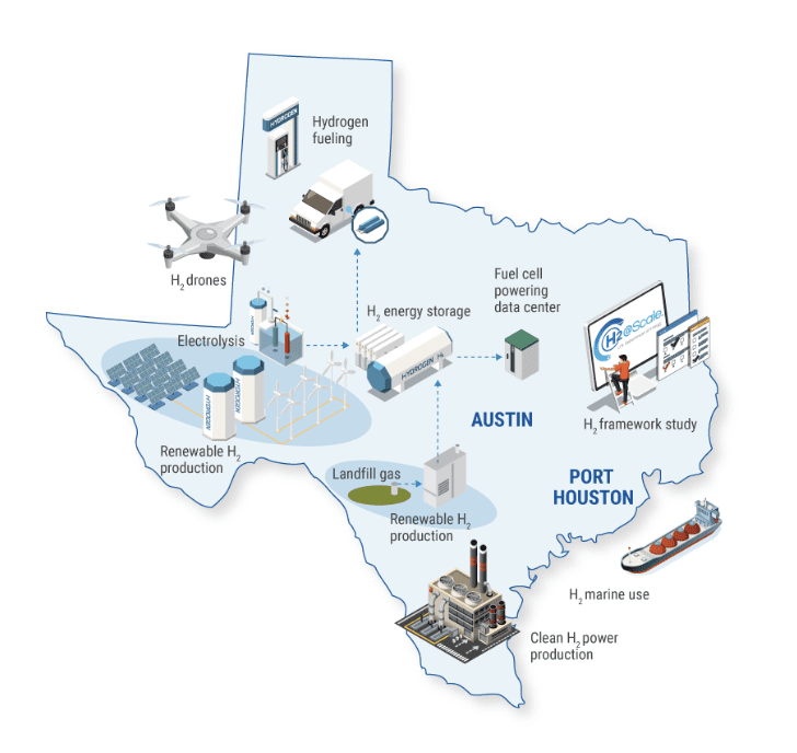 Hydrogen Research Project Opens at University of Texas