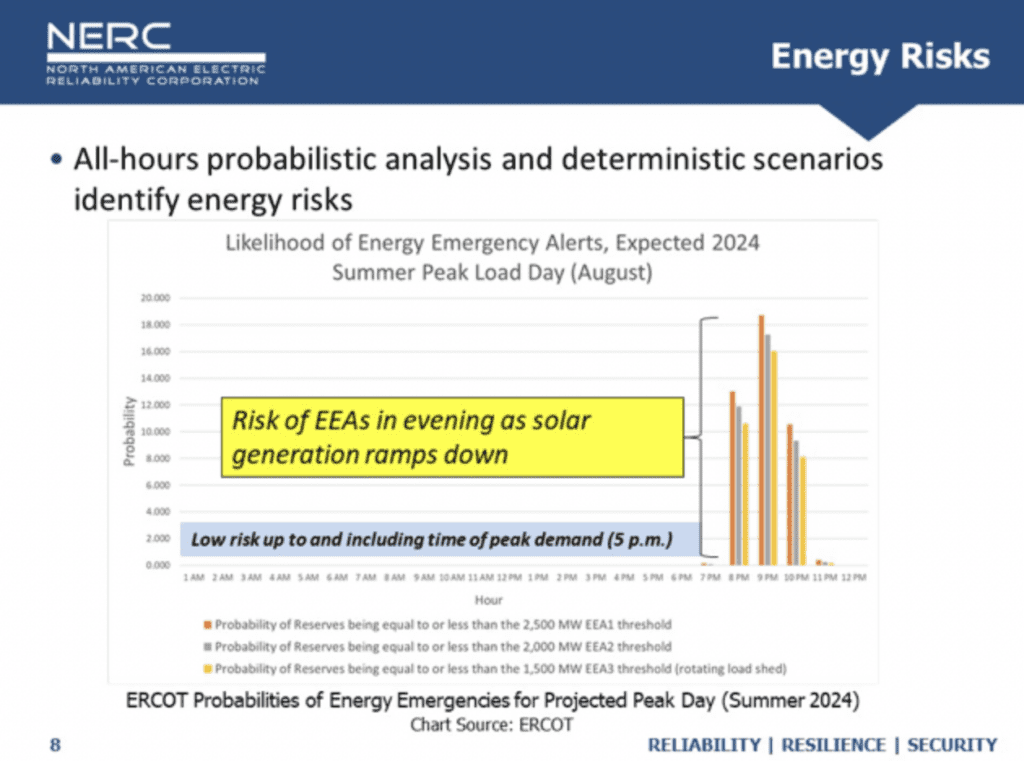 Courtesy: NERC 2024