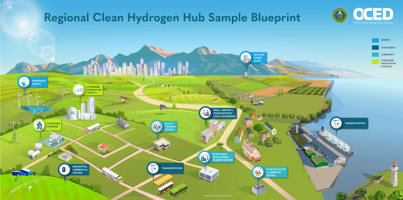 Hydrogen Attracts Significant Investments to Support a Decarbonized Energy Economy